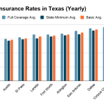 Auto Insurance Quotes in Houston 2024